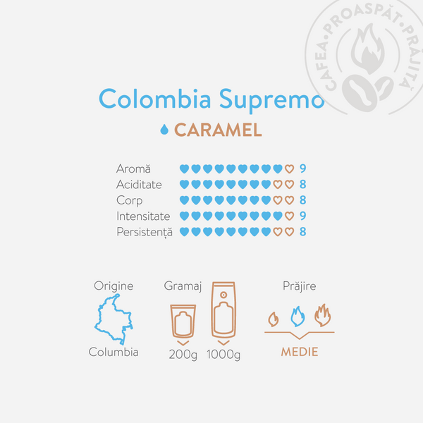 Frez Coffee Colombia Supremo caracteristici