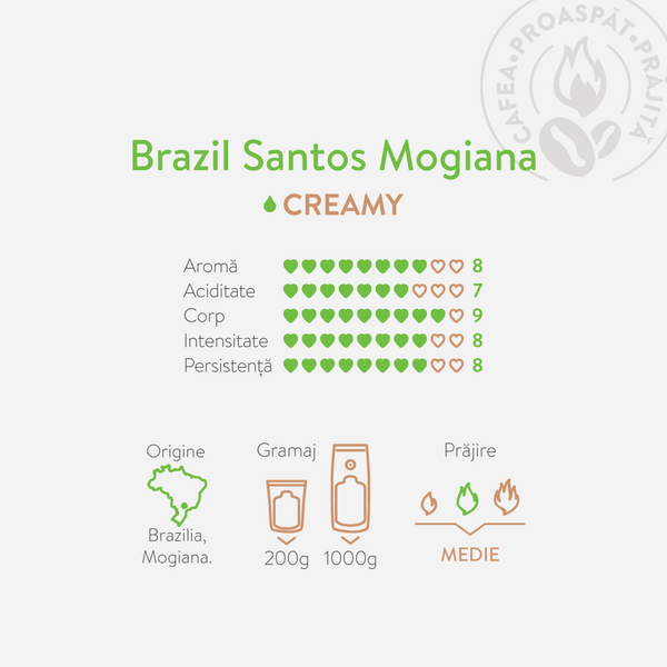 Frez Coffee Brazil Santos Mogiana caracteristici