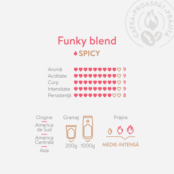 Frez Coffee Funky Blend caracteristici