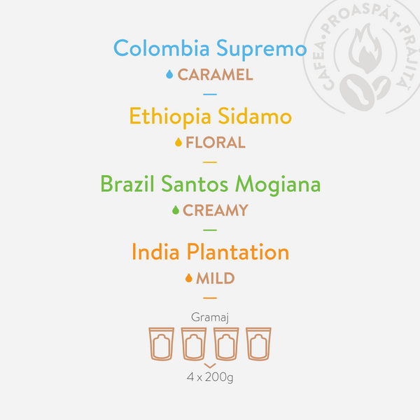 Frez Coffee Ocolul pamantului in 4 cafele caracteristici